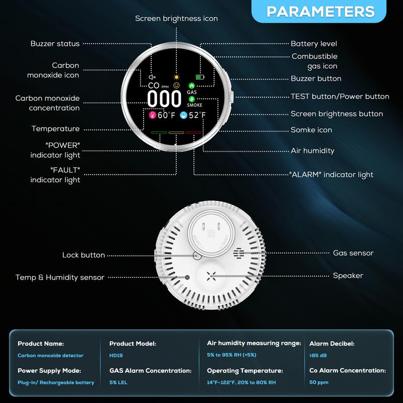 6-in-1 Home Safety Detector