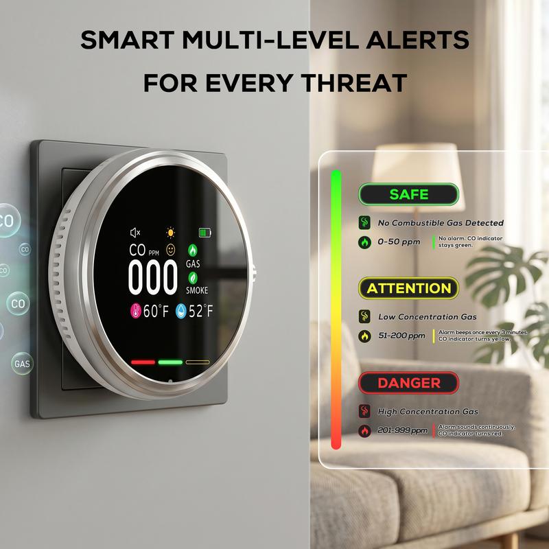 6-in-1 Home Safety Detector